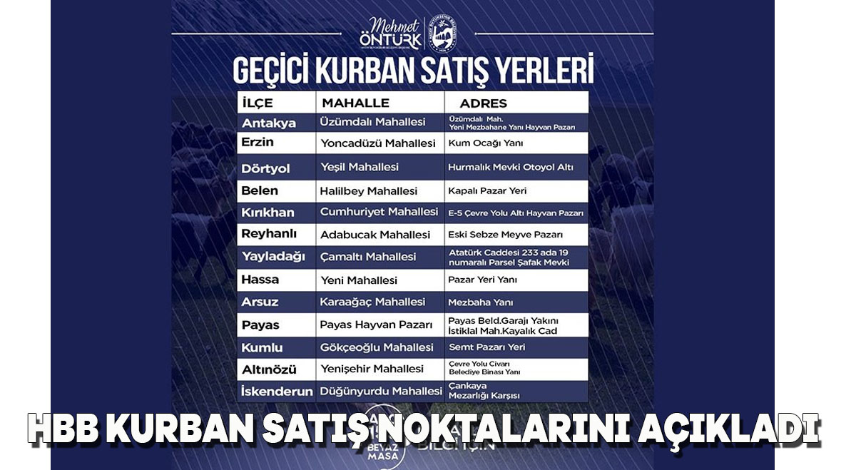 HBB, KURBAN SATIŞ NOKTALARINI AÇIKLADI